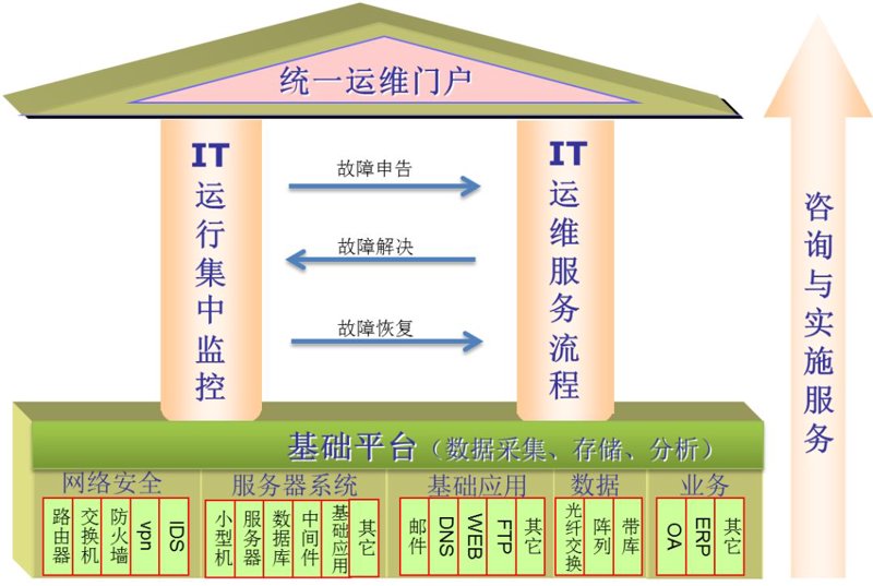 解密北京软件开发的高效路径