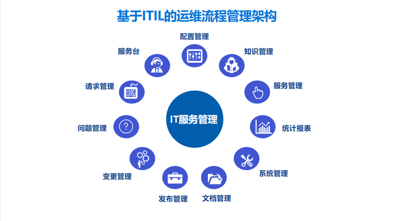 OA办公系统的革新与未来趋势