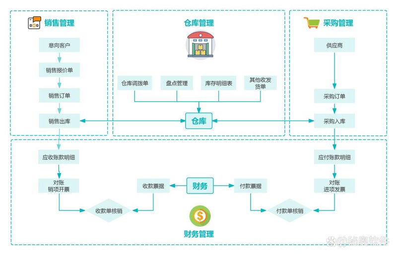 北京软件开发:技术前沿的创新引擎