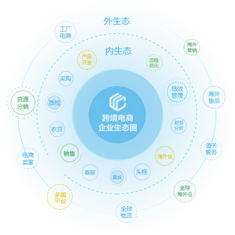 OA办公系统选购指南：轻松打造高效团队