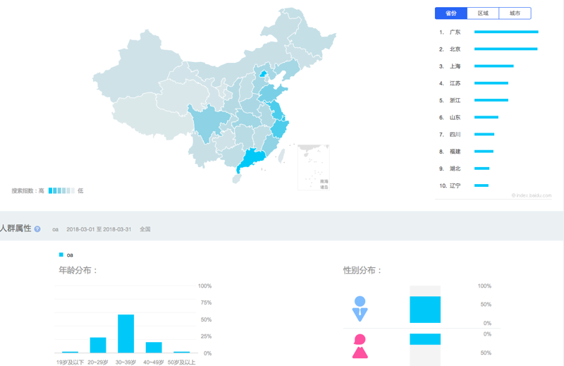 OA办公系统使用技巧,助力企业高效运转