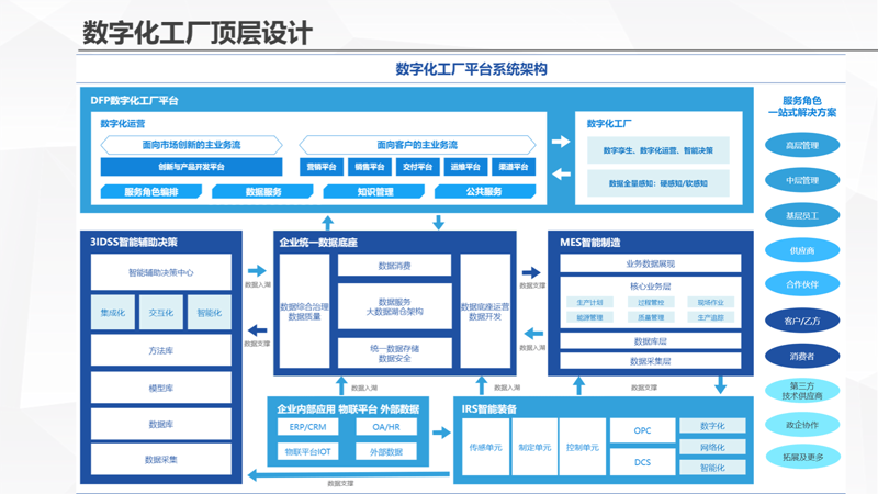 企业管理系统让管理更轻松——案例分析