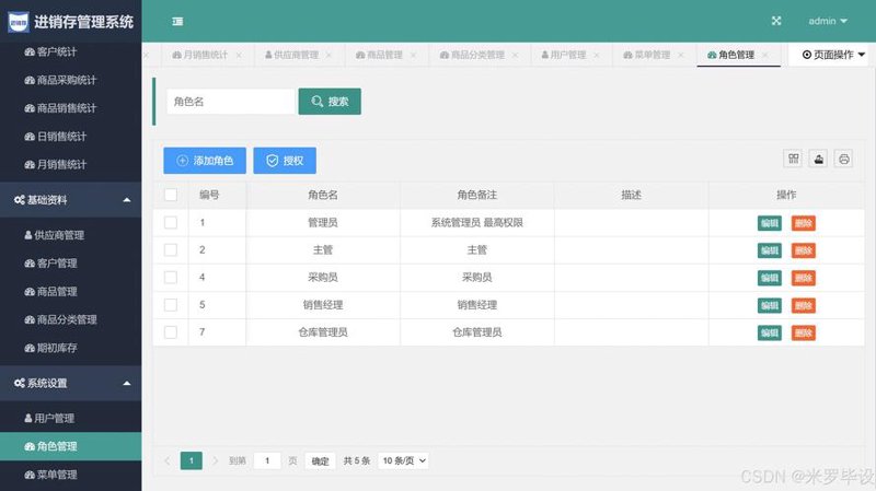 企业管理系统:别让盲从误区耽误了成长