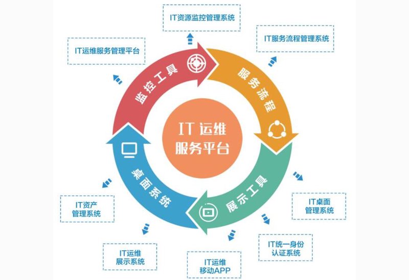 OA办公系统的革新与未来趋势