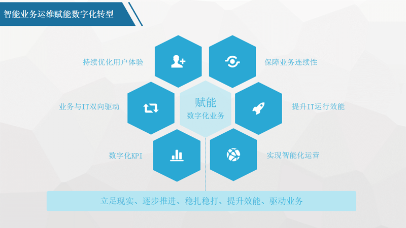 北京软件开发:打造您的专属智能助手